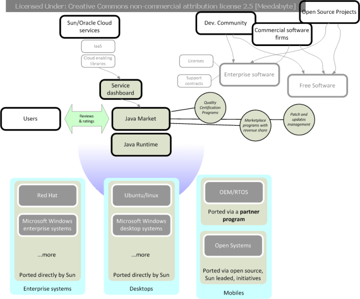 Java App store the java app store as it could be
