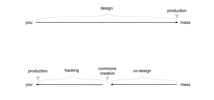 A New Paradigm A New Paradigm