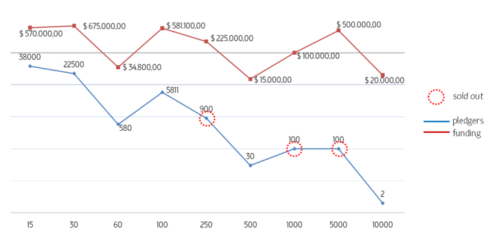 Schafer funding kickstarter Schafer funding kickstarter