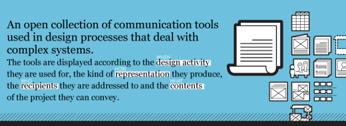Service Design Tools