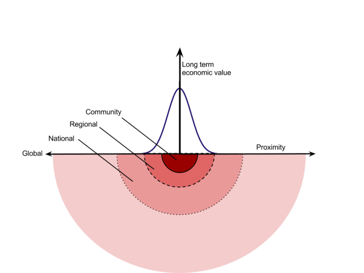 Illustrations - long term impact (1)