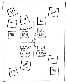 stakeholder-analysis-2