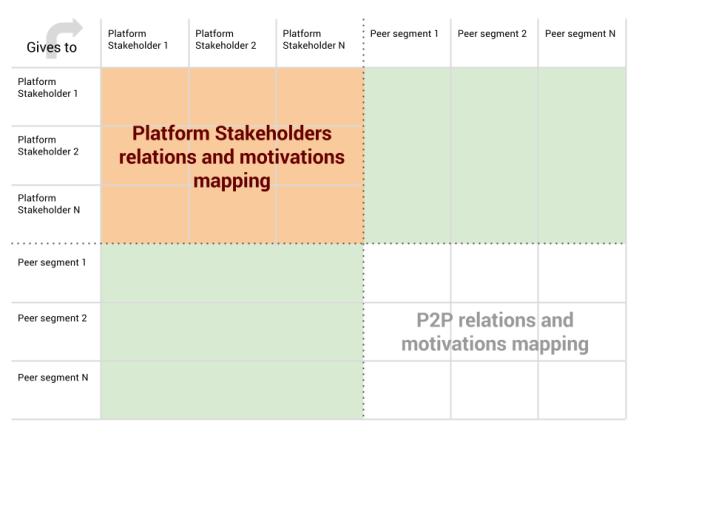 Motivations Map - Platform Design (5)