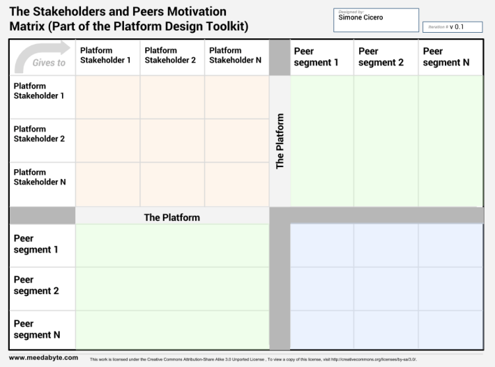 Platform Motivations Matrix (live edit, please comment) - Platform Design Toolkit