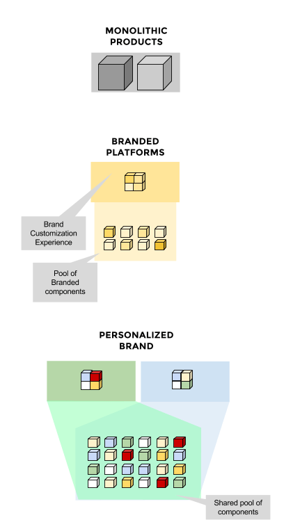 P2P - brands- modules (4)