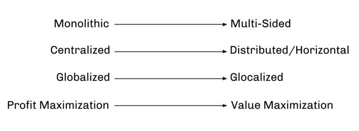 Resilient Enterprise  (1)