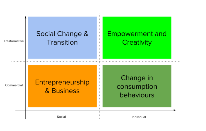 Full topic glance OSFest 14 (2)