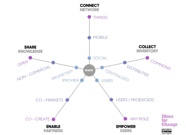 pentagrowth_graph-600x435