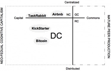 Image5 - Distributed Capitalism