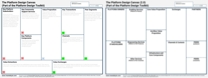 Platform Design Toolkit new