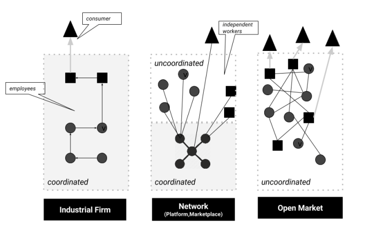 Firms Platforms Markets (1)